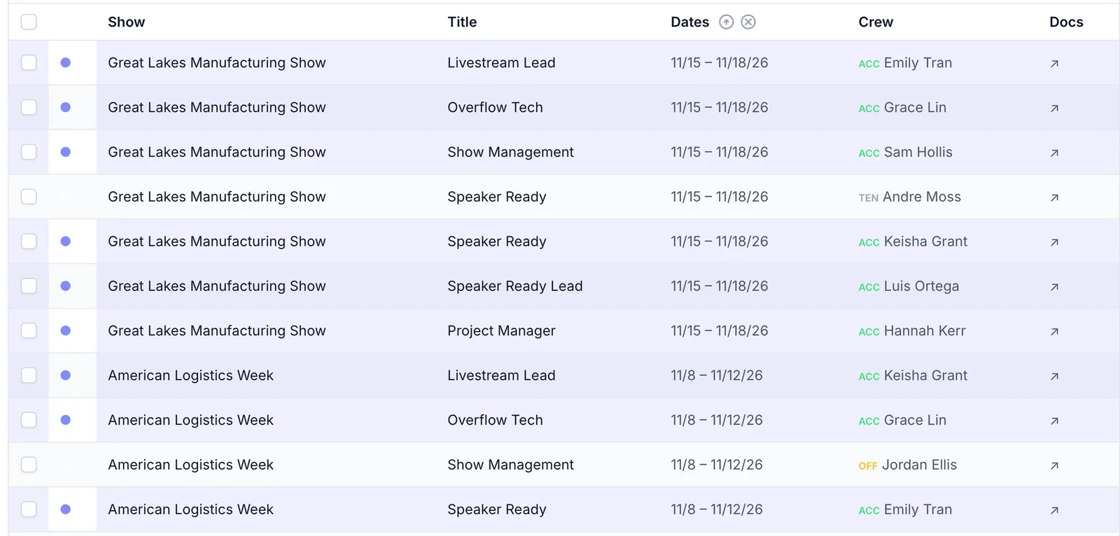 List of show positions with dates and the crew member booked for each